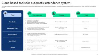 Automatic Attendance System Powerpoint Ppt Template Bundles Designed Compatible