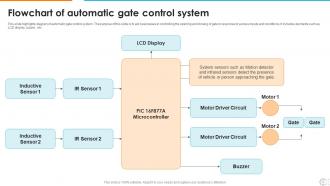 Automatic Control System Powerpoint Ppt Template Bundles Interactive Slides