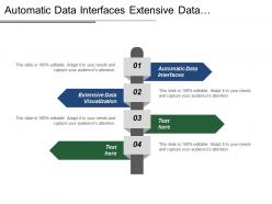 Automatic data interfaces extensive data visualization finished products