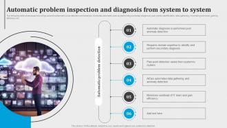 Automatic Problem Inspection And Diagnosis From System To System Introduction To Aiops AI SS V