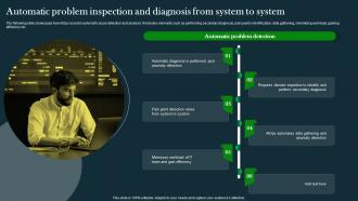 Automatic Problem Inspection IT Operations Automation An AIOps AI SS V