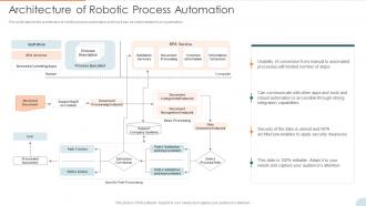 Automatic Technology Architecture Of Robotic Process Automation Ppt Slides Example File