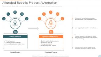 Automatic Technology Attended Robotic Process Automation Ppt Slides Infographics