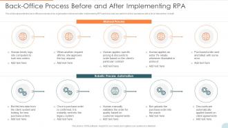 Automatic Technology Back Office Process Before And After Implementing RPA