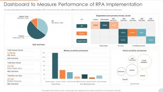 Automatic Technology Dashboard To Measure Performance Of RPA Implementation