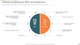 Automatic Technology Difference Between RPA And Selenium Ppt Slides Infographics