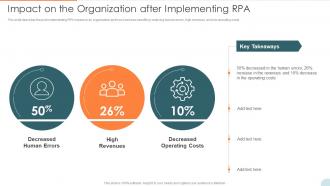Automatic Technology Impact On The Organization After Implementing RPA Ppt Slides Designs