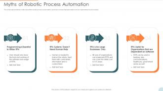 Automatic Technology Myths Of Robotic Process Automation Ppt Slides Information