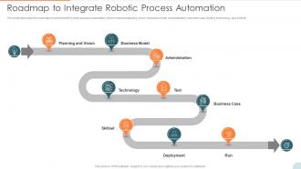 Automatic Technology Roadmap To Integrate Robotic Process Automation