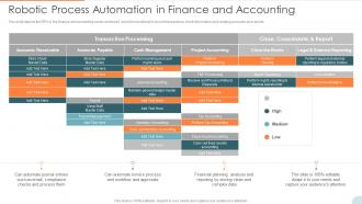 Automatic Technology Robotic Process Automation In Finance And Accounting