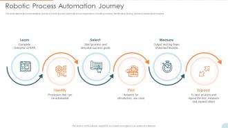 Automatic Technology Robotic Process Automation Journey Ppt Slides Format
