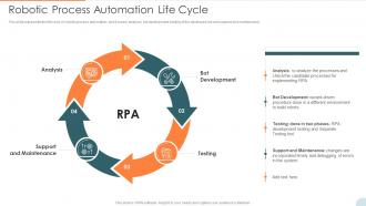 Automatic Technology Robotic Process Automation Life Cycle Ppt Slides Format Ideas