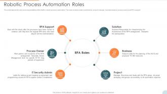 Automatic Technology Robotic Process Automation Roles Ppt Slides Gridlines