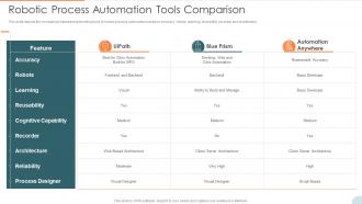Automatic Technology Robotic Process Automation Tools Comparison