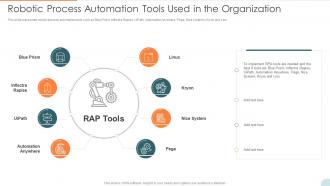 Automatic Technology Robotic Process Automation Tools Used In The Organization