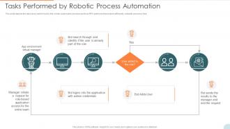 Automatic Technology Tasks Performed By Robotic Process Automation