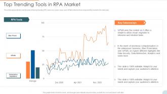 Automatic Technology Top Trending Tools In RPA Market Ppt Styles Example File