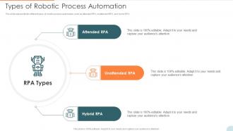 Automatic Technology Types Of Robotic Process Automation Ppt Styles Gallery