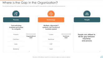 Automatic Technology Where Is The Gap In The Organization Ppt Styles Influencers