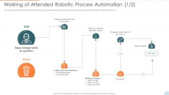 Automatic Technology Working Of Attended Robotic Process Automation