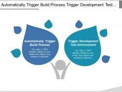 Automatically trigger build process trigger development test environment