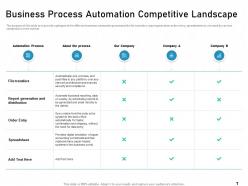 Automating business process powerpoint presentation slides