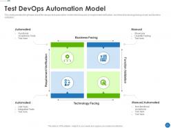Automating development operations in it powerpoint presentation slides