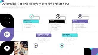 Automating Ecommerce Loyalty Program Process Flows