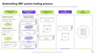 Automating ERP System Testing Process Deploying ERP Software System Solutions