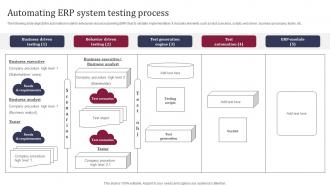 Automating ERP System Testing Process Enhancing Business Operations