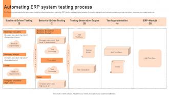 Automating ERP System Testing Process Introduction To Cloud Based ERP Software Solutions