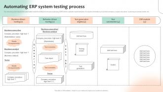 Automating ERP System Testing Process Optimizing Business Processes With ERP System