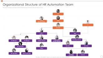 Automating Key Tasks Of Human Resource Manager Organizational Structure Of Hr Automation