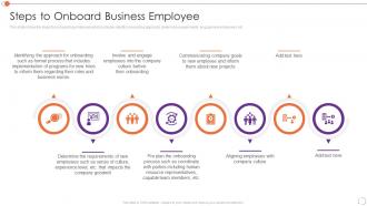 Automating Key Tasks Of Human Resource Manager Steps To Onboard Business Employee