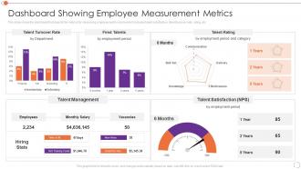 Automating Key Tasks Resource Manager Dashboard Showing Employee Measurement Metrics