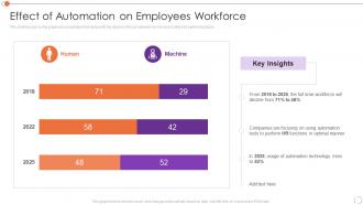Automating Key Tasks Resource Manager Effect Of Automation On Employees Workforce
