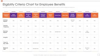 Automating Key Tasks Resource Manager Eligibility Criteria Chart For Employee