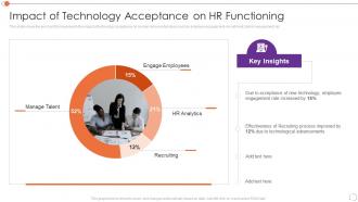 Automating Key Tasks Resource Manager Impact Technology Acceptance On Hr Functioning