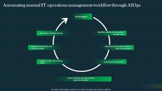 Automating Manual IT Operations IT Operations Automation An AIOps AI SS V