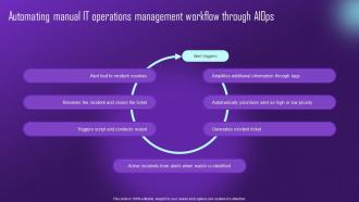 Automating Manual IT Operations Management Comprehensive Aiops Guide Automating IT AI SS