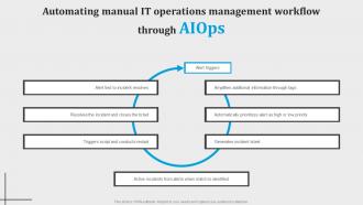 Automating Manual It Operations Management Workflow Through Introduction To Aiops AI SS V
