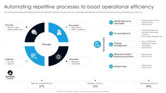 Automating Repetitive Processes To Boost Operational Efficiency Digital Transformation With AI DT SS