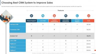 Automating Sales Processes To Improve Revenues Choosing Best CRM System To Improve Sales
