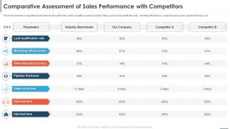Automating Sales Processes To Improve Revenues Comparative Assessment Of Sales Performance
