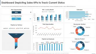 Automating Sales Processes To Improve Revenues Dashboard Depicting Sales KPIs To Track Current
