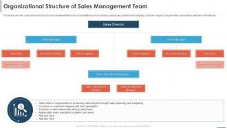 Automating Sales Processes To Improve Revenues Organizational Structure Of Sales Management