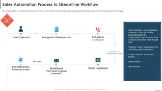 Automating Sales Processes To Improve Revenues Sales Automation Process To Streamline Workflow