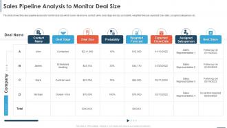 Automating Sales Processes To Improve Revenues Sales Pipeline Analysis To Monitor Deal Size