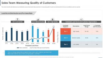 Automating Sales Processes To Improve Revenues Sales Team Measuring Quality Of Customers