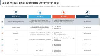 Automating Sales Processes To Improve Revenues Selecting Best Email Marketing Automation Tool